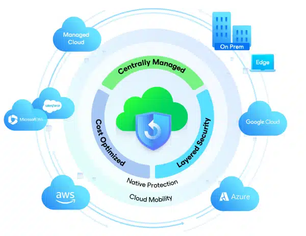 managed IT Veeam backup software