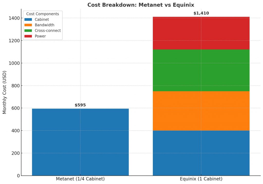 New York data center cost comparison